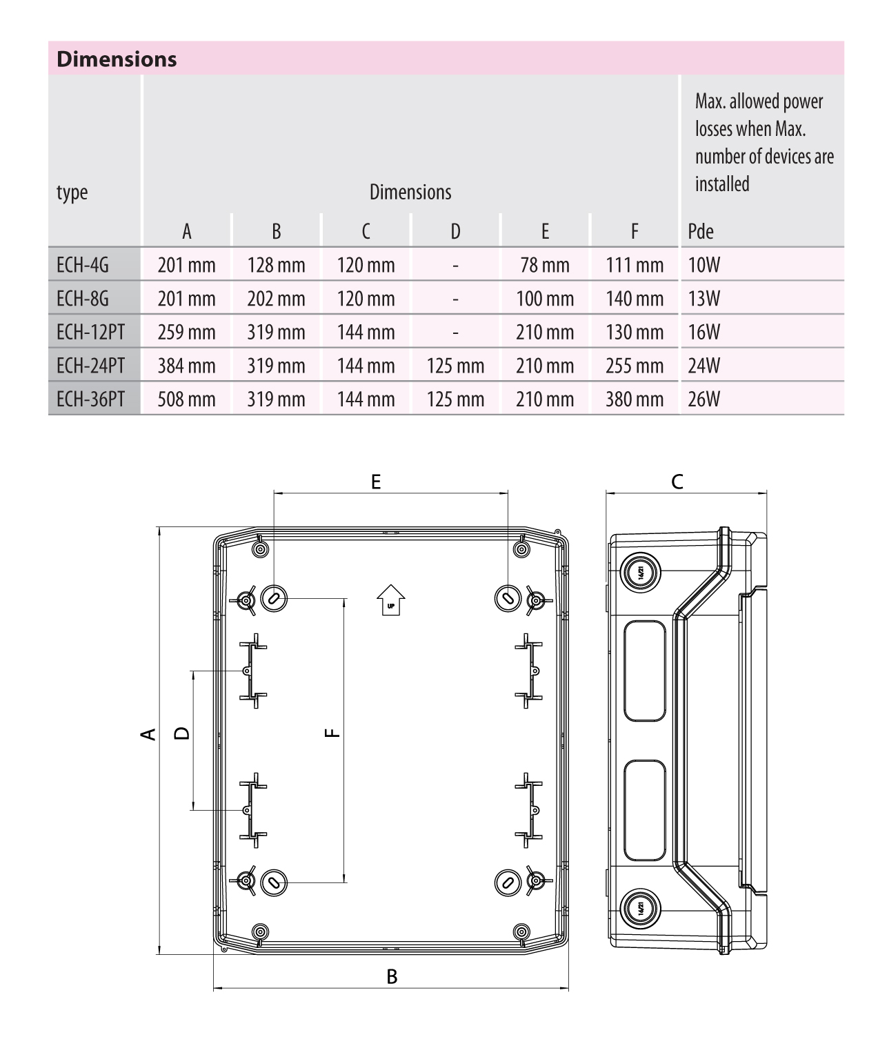 ETI Пластиковый щит ECH- 8Gu (8мод.нар.исп.IP65) (арт.1101171) — изображение 2