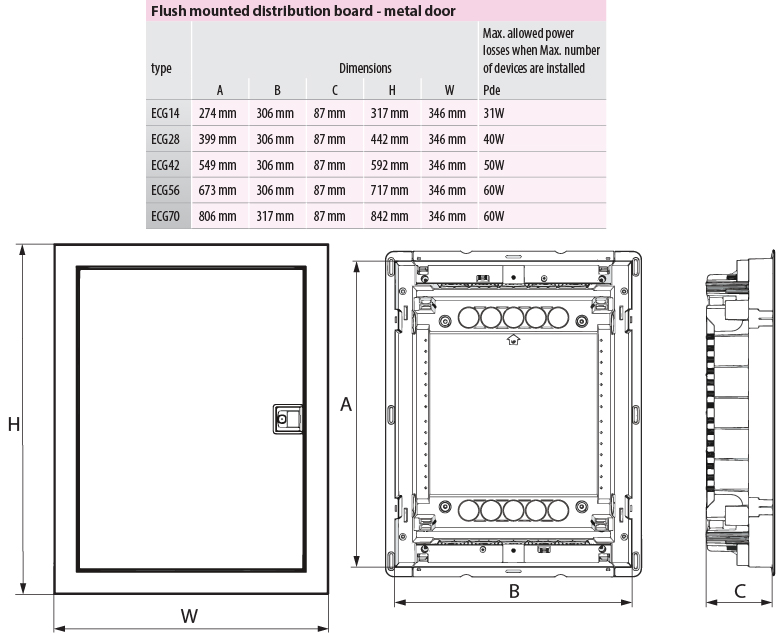 ETI Щит металлопластиковый ECG42 MEDIA-PO (перф.панель, пластик.бел.дверь) (арт.1101191) — изображение 2