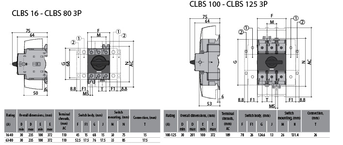 ETI Полюс нейтрали CLBS-N/80 (для CLBS 63-80А) (арт.4661444) — изображение 2