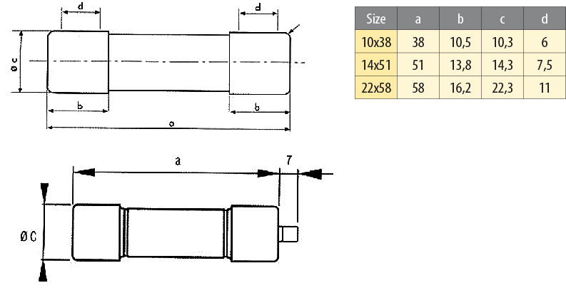 ETI Предохранитель AQS22 UQ/25A/690V gR (200kA) (арт.2645148)